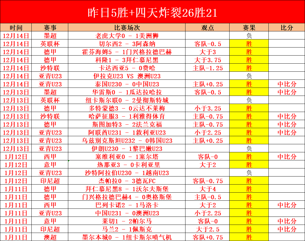 拉什福德大,揭秘,西班牙海鲜,米乐YY易游,YY,米乐YY易游注册网址,米乐YY易游app,米乐YY易游官网,米乐YY易游网站,米乐YY易游下载