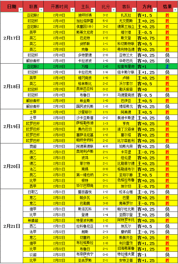 萨姆纳赞四,川队美食,面条外卖热,米乐YY易游,YY,米乐YY易游注册网址,米乐YY易游app,米乐YY易游官网,米乐YY易游网站,米乐YY易游下载