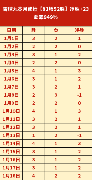 北方地区全,力以赴抗寒,潮保雪后供,米乐YY易游,YY,米乐YY易游注册网址,米乐YY易游app,米乐YY易游官网,米乐YY易游网站,米乐YY易游下载